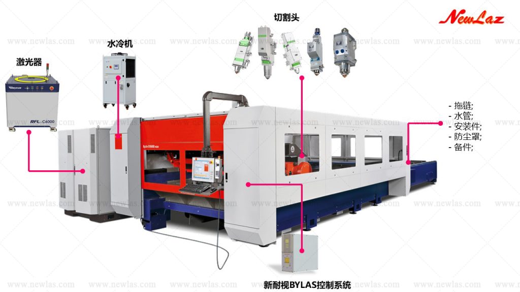 BYLAS系列切割机光纤升级