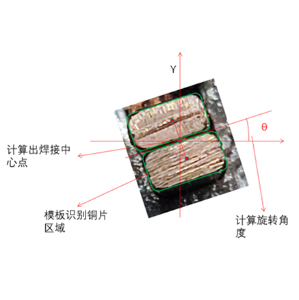 NewScan-3D Pro扫描焊接系统在发卡电机焊接中应用