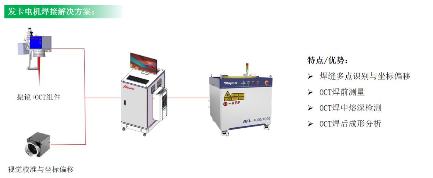 高性价比激光焊接核心器件在新能源三电制造中的应用 高性价比激光焊接核心器件在新能源三电制造中的应用