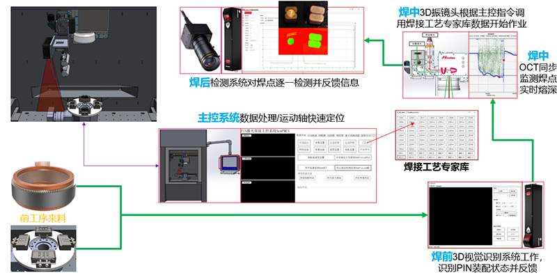 公赌船JCJC710携X-pin焊接解决方案出席2023中国电机产业链大会