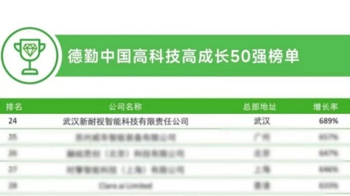 公赌船JCJC710荣获“2023德勤中国高科技高成长50强”
