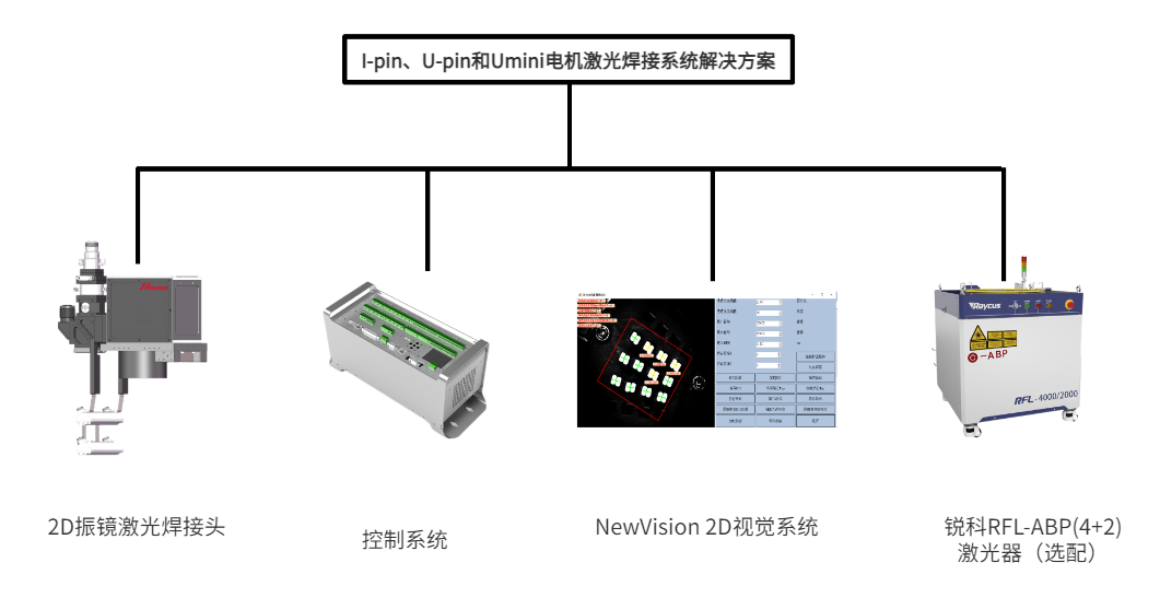 公赌船JCJC710扁线电机激光焊接系统一站式解决方案