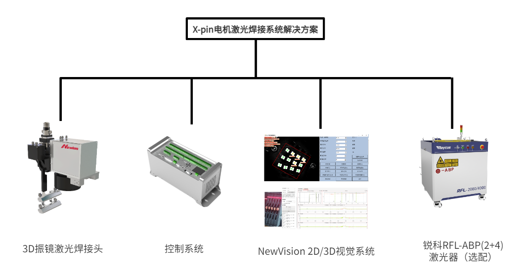公赌船JCJC710扁线电机激光焊接系统一站式解决方案