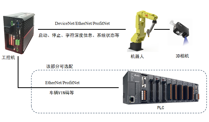产品介绍|公赌船JCJC710车身VIN码激光打刻字符深度检测系统