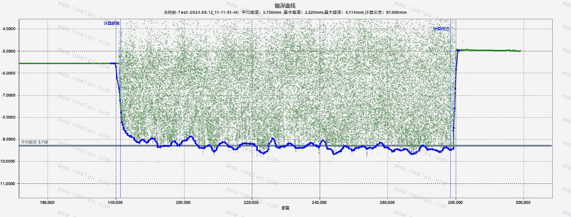 NewOCT-Wobble摆动焊熔深检测