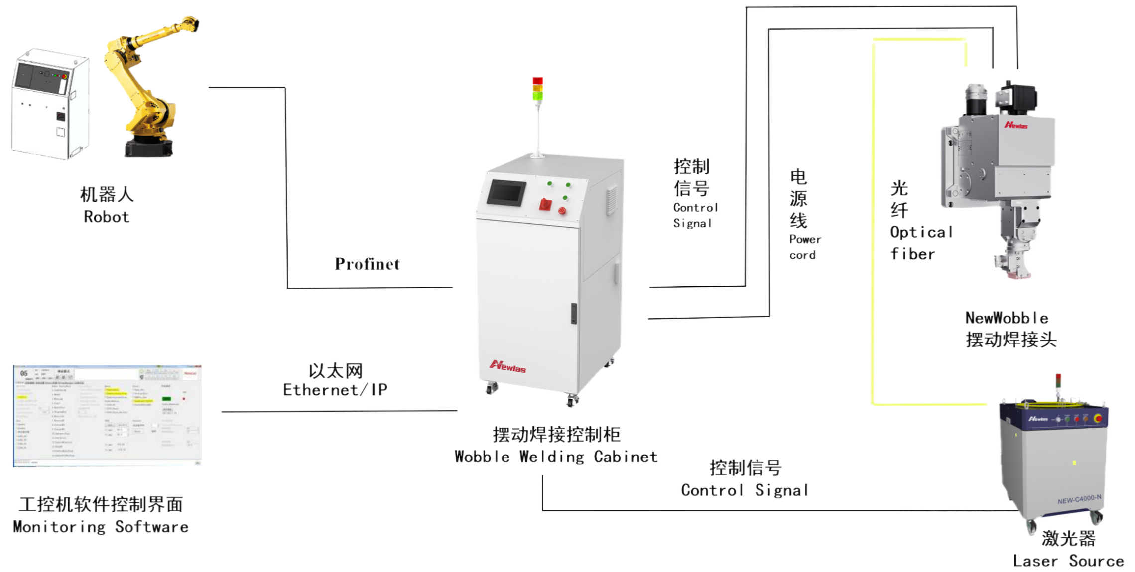 NewSCAN-AutWobble车身Wobble焊接系统
