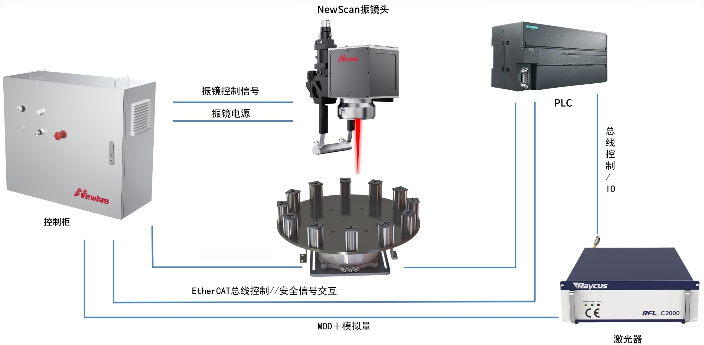 NewTFW圆柱电池转塔飞行焊接系统