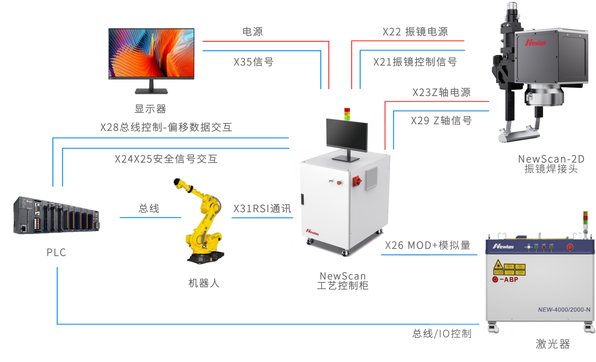 NewSCAN-Bat2D电池2D焊接系统