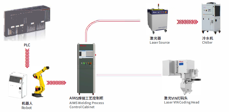VIN码激光打刻系统