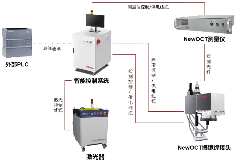 IGBT铜排焊接&OCT检测解决方案