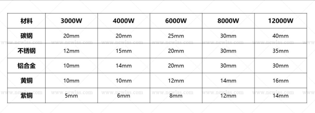 BYLAS系列切割机光纤升级