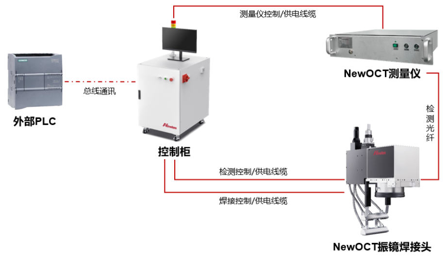 极耳焊接&OCT检测系统