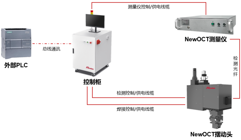 极柱焊接&OCT检测系统