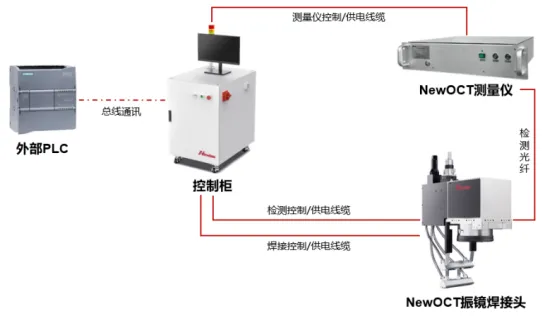 微米级精度！NewOCT熔深检测系统一站式解决方案实现转接片焊接无损全检