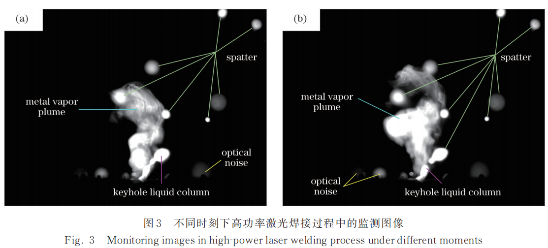 【本期推荐】华中科大 蒋平教授团队：基于机器视觉的高功率激光焊接过程飞溅监测方法与飞溅特征研究