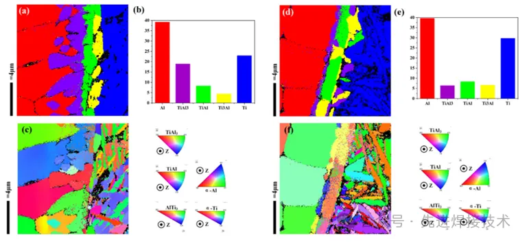 【本期推荐】华中科技大学- Ti-Al异种合金激光焊接中金属间化合物微观组织调控的创新见解：脉冲激光预处理微表面织构