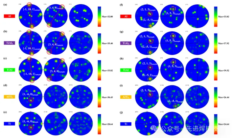 【本期推荐】华中科技大学- Ti-Al异种合金激光焊接中金属间化合物微观组织调控的创新见解：脉冲激光预处理微表面织构