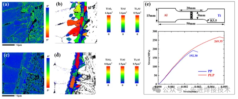 【本期推荐】华中科技大学- Ti-Al异种合金激光焊接中金属间化合物微观组织调控的创新见解：脉冲激光预处理微表面织构