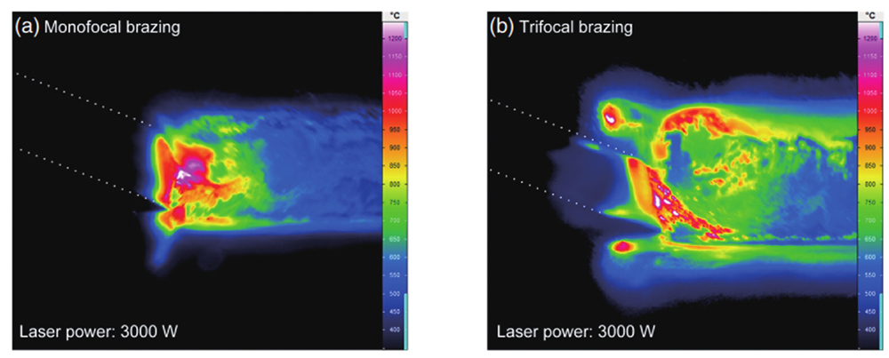 【本期推荐】汽车车身激光焊接技术的现状与发展趋势