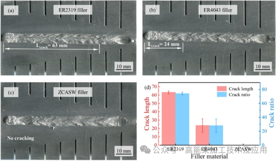 【本期推荐】华中科技大学|基于锆芯铝壳焊丝的2024铝合金摆动激光-电弧复合焊接的凝固裂纹抑制机理