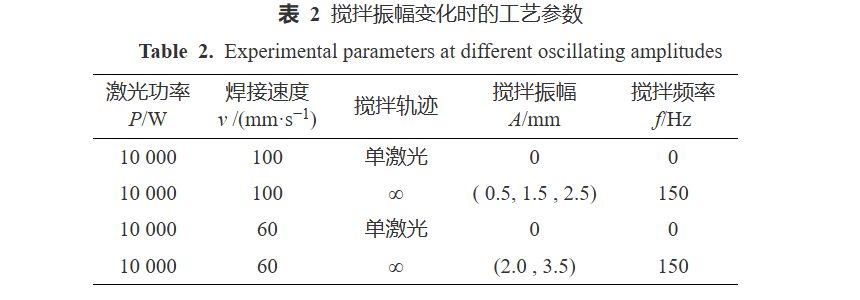 【本期推荐】铝合金中厚板高功率激光搅拌焊气孔缺陷工艺调控