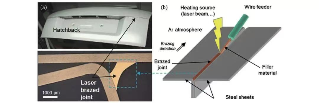 【本期推荐】汽车车身制造中的八大激光焊接工艺