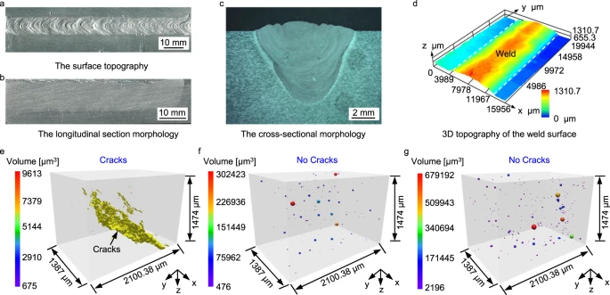 【本期推荐】通过Zr芯铝壳线对2024年铝合金进行高强度且无裂纹的焊接