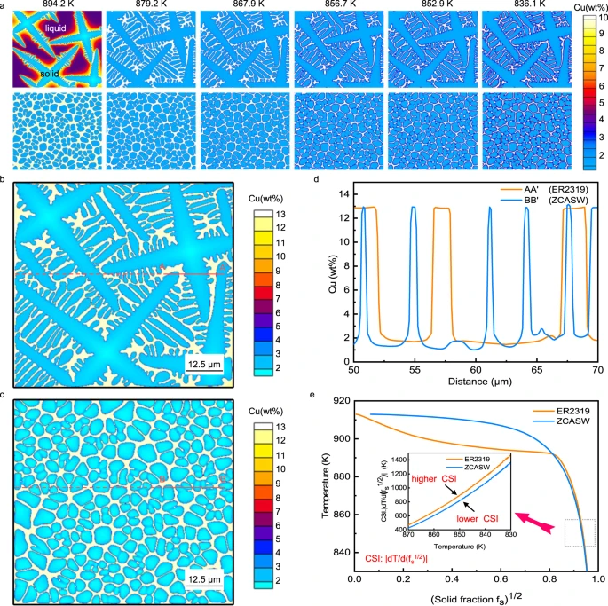 【本期推荐】通过Zr芯铝壳线对2024年铝合金进行高强度且无裂纹的焊接