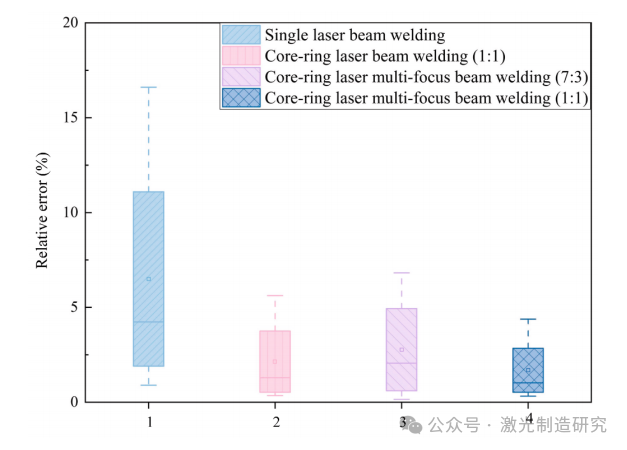 【本期推荐】华中科技大学 - 中厚铝合金板材激光焊接低孔隙率工艺参数优化策略！
