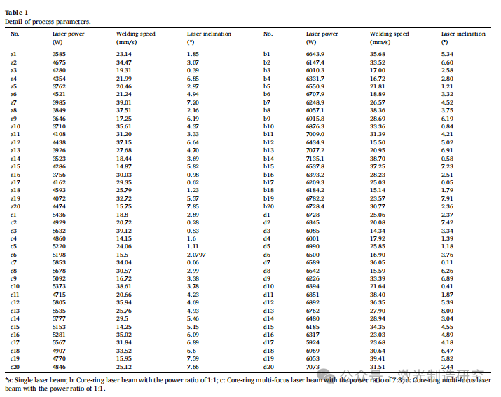 【本期推荐】华中科技大学 - 中厚铝合金板材激光焊接低孔隙率工艺参数优化策略！