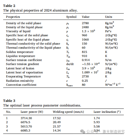 【本期推荐】华中科技大学 - 中厚铝合金板材激光焊接低孔隙率工艺参数优化策略！